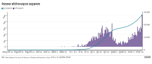 कोरोनाभाइरस