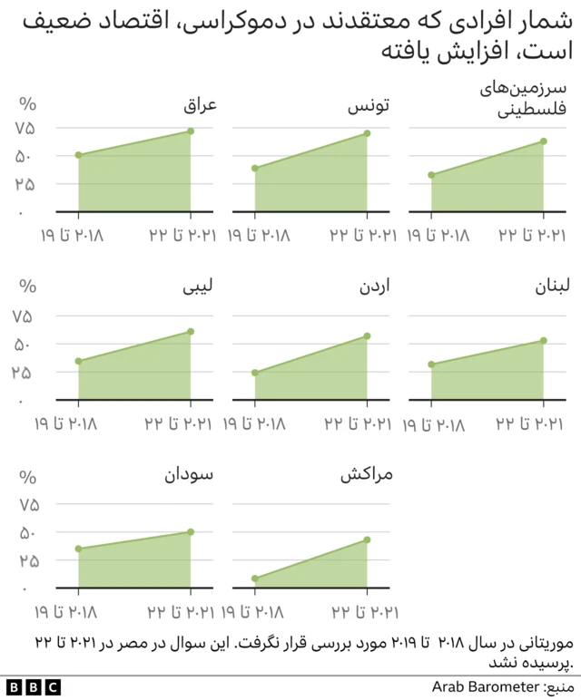 بارومتر عرب