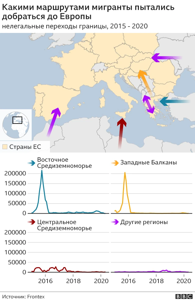 график - маршруты мигрантов