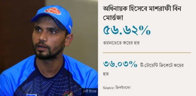 মাশরাফী