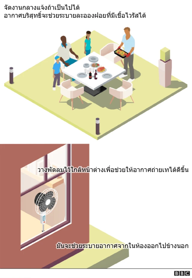 7 วิธี ฉลองปีใหม่อย่างปลอดภัยระหว่างโควิด-19 ระบาด