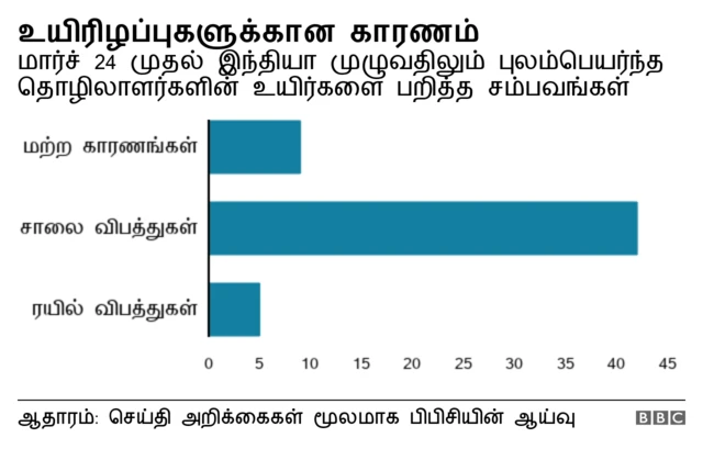 தரவுகள்