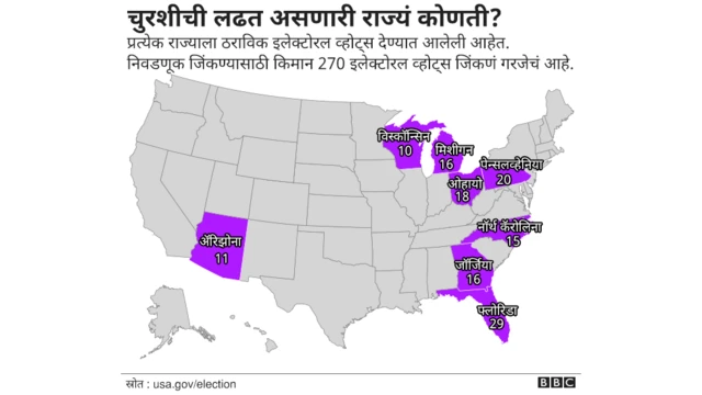 बॅटलग्राऊंड स्टेट्स