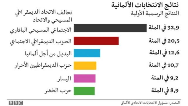 انتخابات ألمانيا