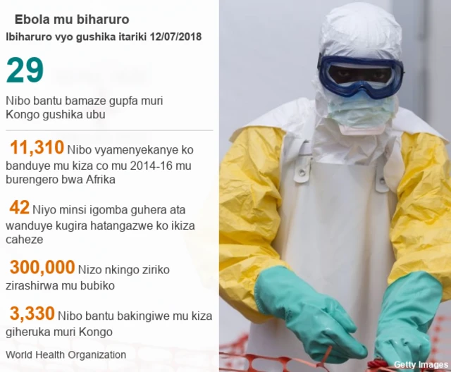 Ikiza ca ebola cifashe gute mu biharuro?