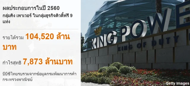 ผลประกอบการคิง เพาเวอร์ ปี 2560