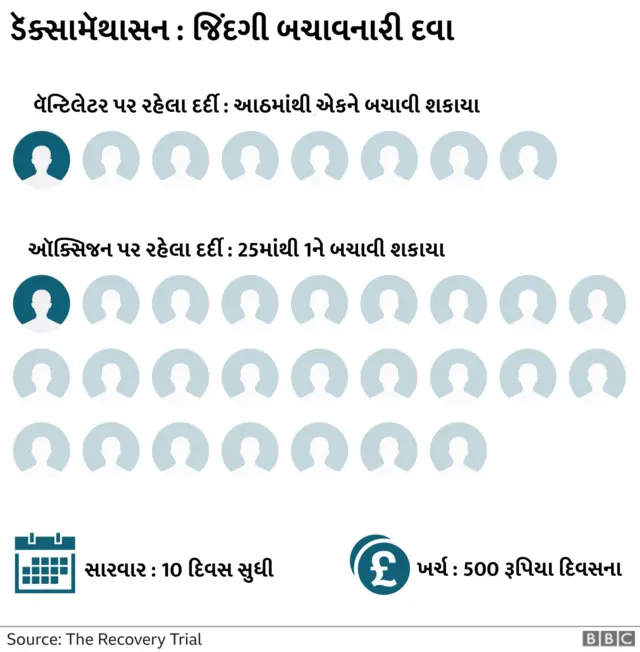 કોરોના વાઇરસ