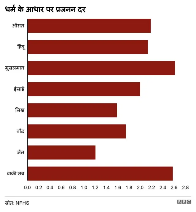 प्रजनन दर