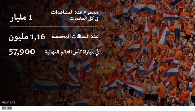 كأس العالم للسيدات