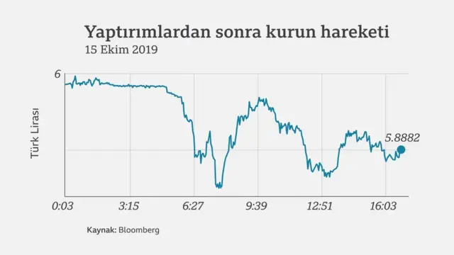 15 Ekim'de kurun hareketi