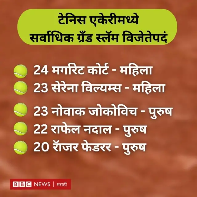 ग्रँड स्लॅम