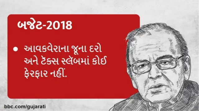 અરુણ જેટલીની તસવીર