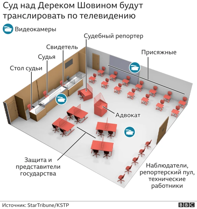 комната заседания