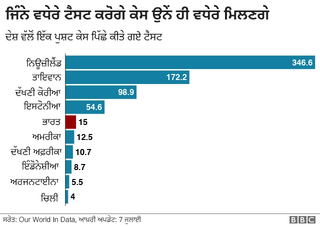 ਕੋਰੋਨਾਵਾਇਰਸ