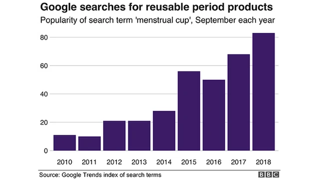 Period Poverty, Menstrual cup in Sri Lanka