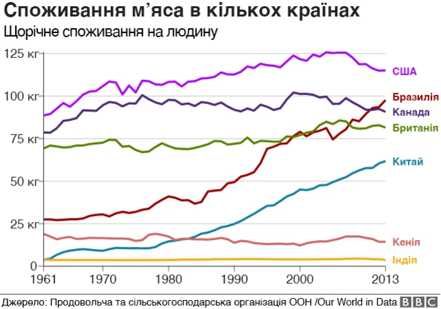 Графік