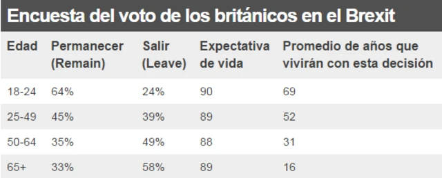 Encuesta YouGov del Brexit