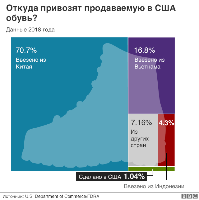 Виагра секс интим товары для взрослых 18+ для потенции 10шт