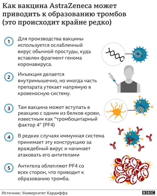 Схема