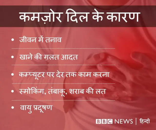 हार्ट अटैक, स्वास्थ्य