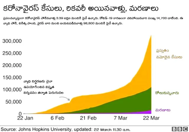 కరోనావైరస్