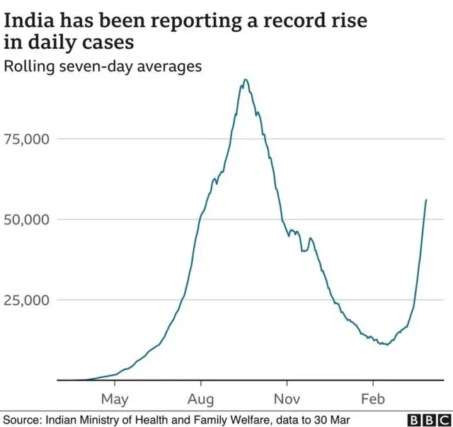 கொரோனா வைரஸ்