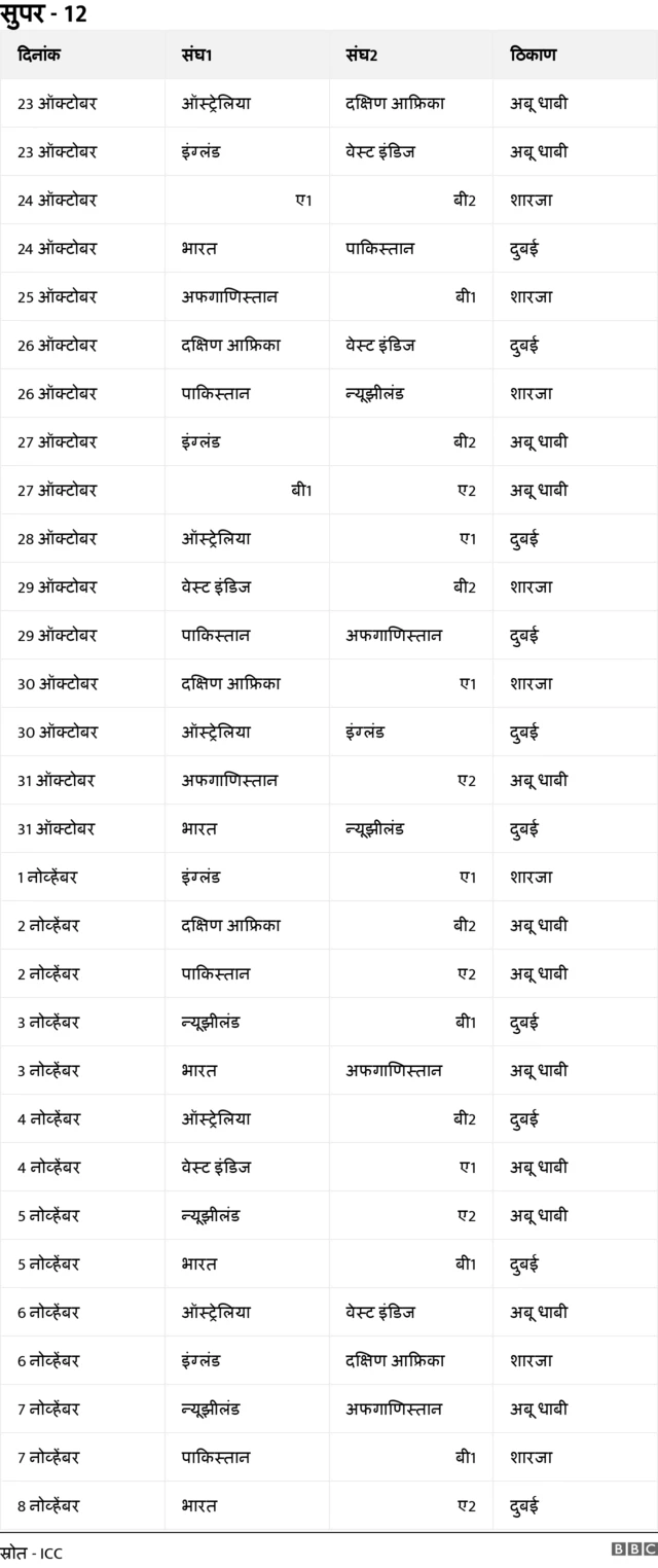 वेळापत्रक