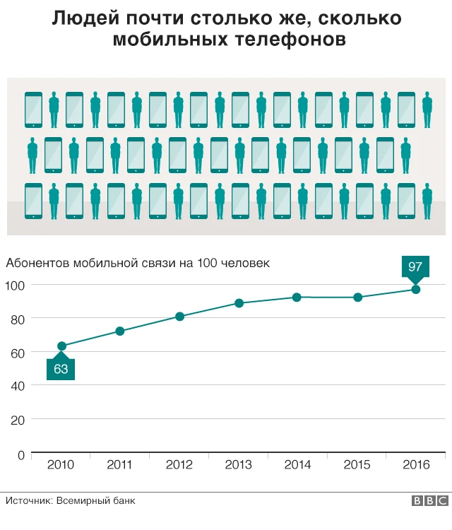 Мобильная связь в Китае
