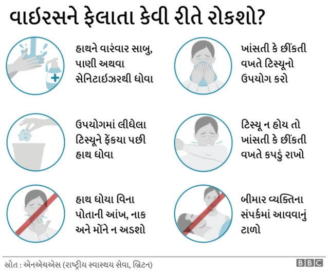 કોરોના વાઇરસ અંગેનું ગ્રાફિક્સ
