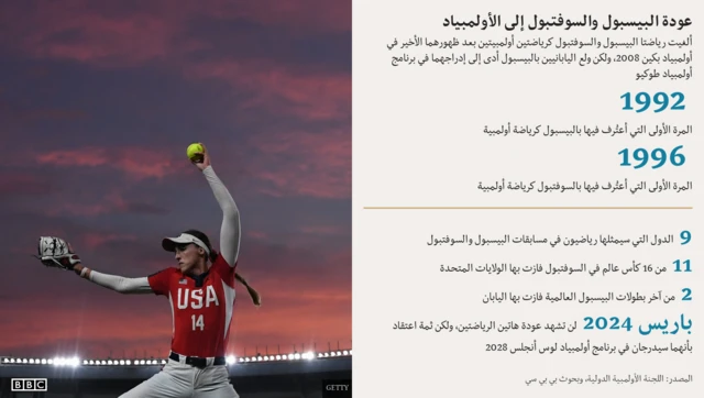 إنفوغرافيك