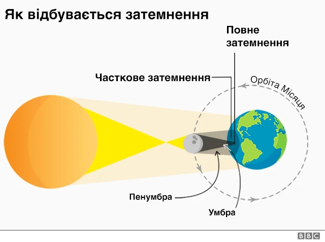 Графіка
