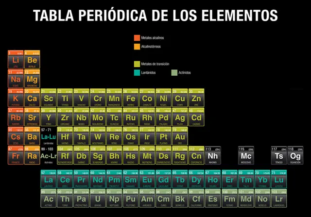 Tabla reducida 1