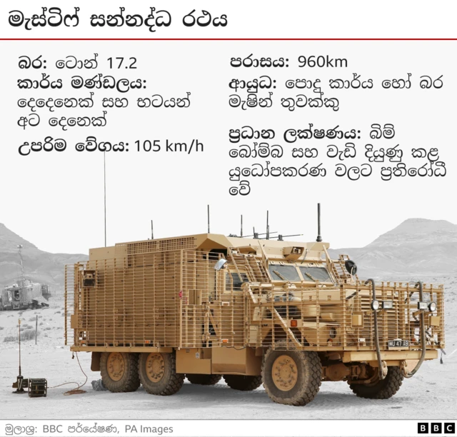 Graphic showing Mastiff armoured vehicle.