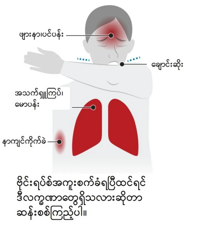 ဗိုင်းရပ်စ်ပိုး ကူးစက်ခံရတဲ့ လက္ခဏာတွေ