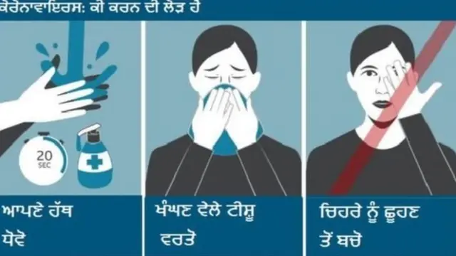 ਕੋਰੋਨਾਵਾਇਰਸ ਤੋਂ ਬਚਾਅ ਕਿਵੇਂ ਕਰੀਏ
