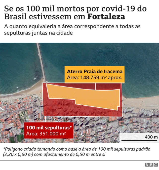 Gráfico Fortaleza