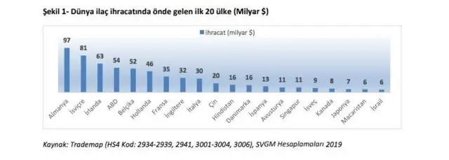 ilaç ihracat