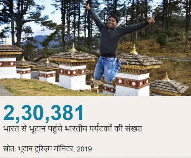 भारतीय पर्यटक