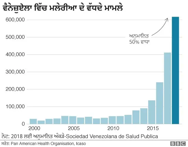 ਵੈਨੇਜ਼ੁਏਲਾ