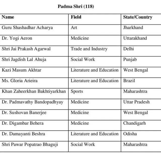 పద్మ అవార్డ్స్