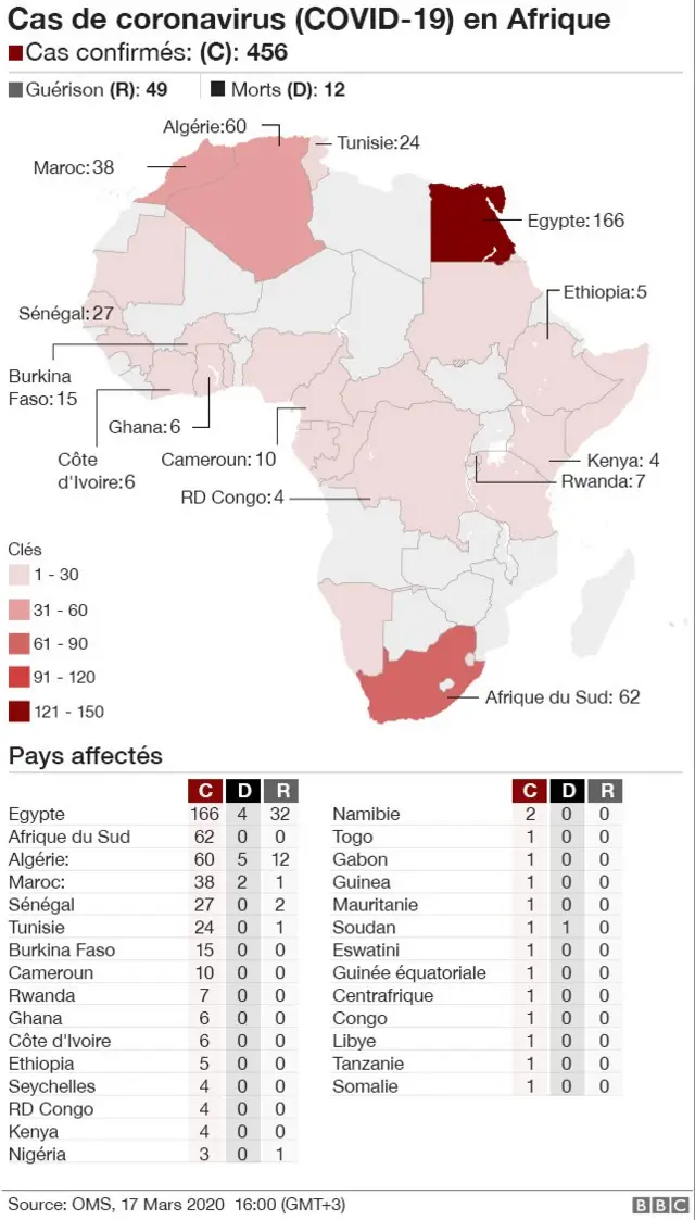 Les cas de coronavirus en Afrique