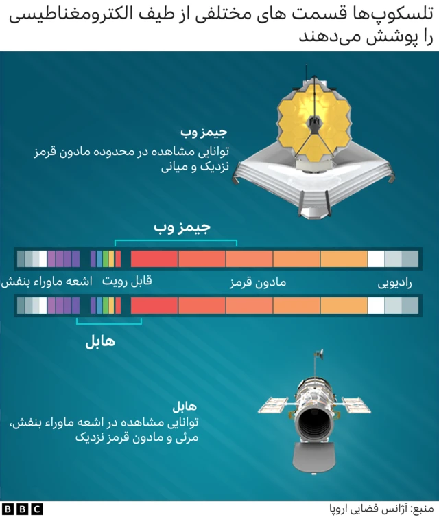 جیمز وب