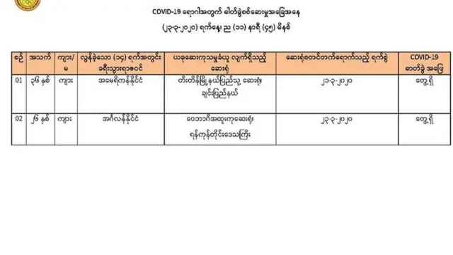 အမျိုးသားကျန်းမာရေး ဓာတ်ခွဲမှုဆိုင်ရာဌာန ကအတည်ပြု