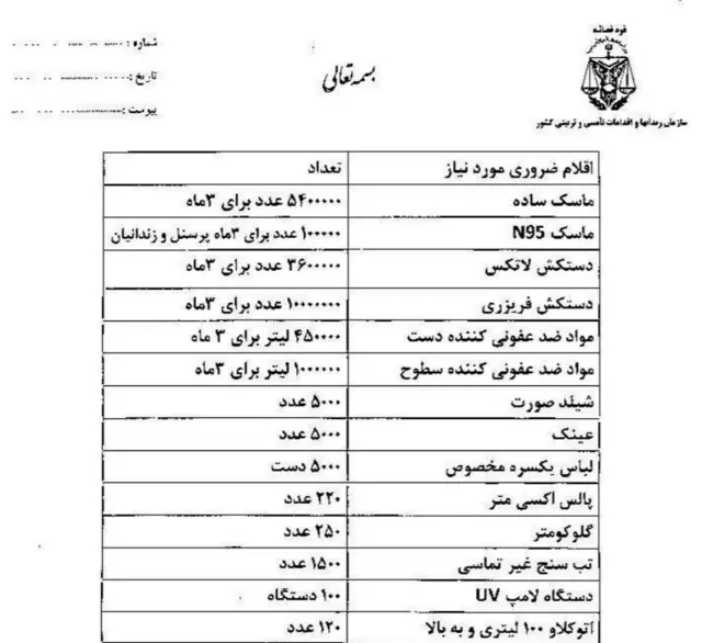 بخشی از مواد و لوازی که سازمان زندانها از وزارت بهداشت درخواست کرده است