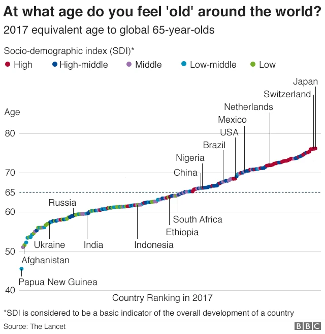 Wakati uzee unapogonga katika umri fulani