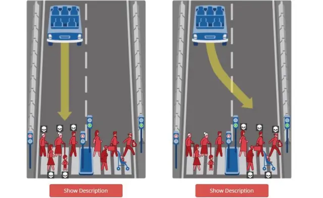 मॉरल मशीन वेबसाइट में पूछे सवालों का एक स्क्रीनशॉट