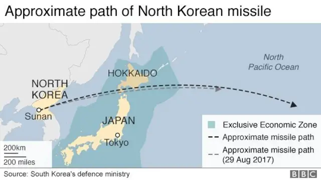 අලුත්ම මිසයිලයේ ගමන් මාර්ගය