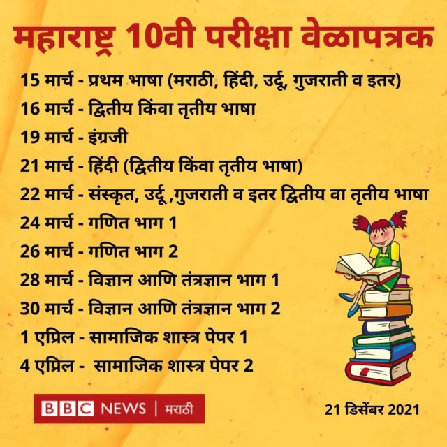 दहावी, बारावी, परीक्षा