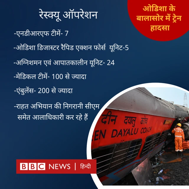 रेस्क्यू ऑपरेशन