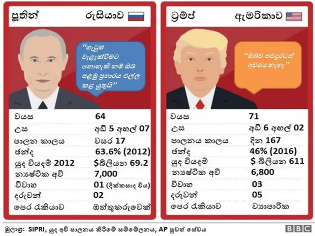පුතින් ට්රම්ප්